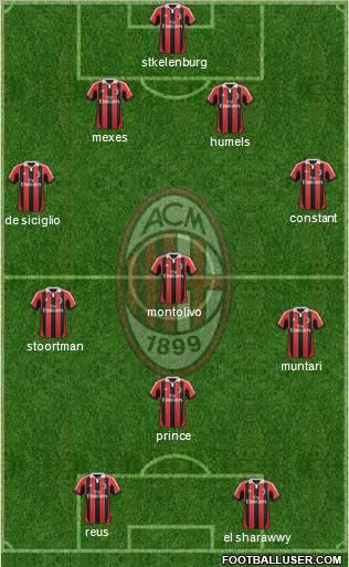A.C. Milan Formation 2013