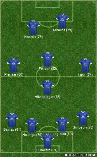 Everton Formation 2013