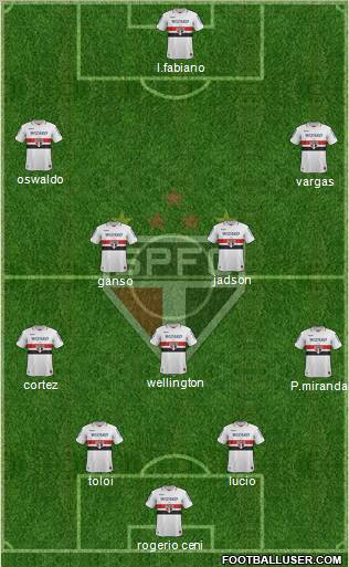 São Paulo FC Formation 2013