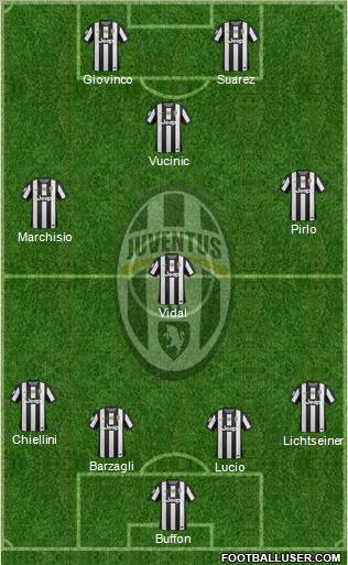 Juventus Formation 2013