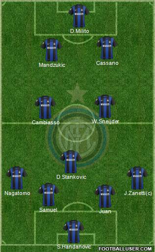 F.C. Internazionale Formation 2013