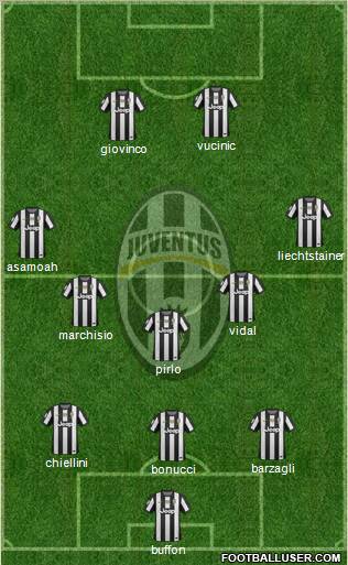 Juventus Formation 2013