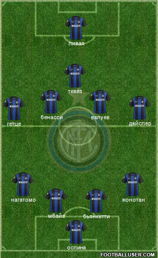 F.C. Internazionale Formation 2013