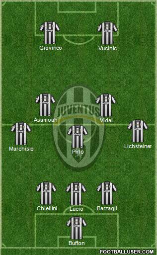Juventus Formation 2013