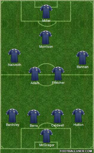 Scotland Formation 2013