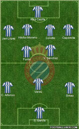 R.C.D. Espanyol de Barcelona S.A.D. Formation 2013