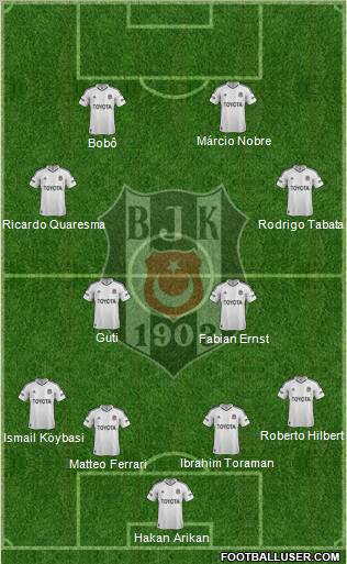 Besiktas JK Formation 2013