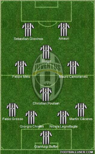 Juventus Formation 2013