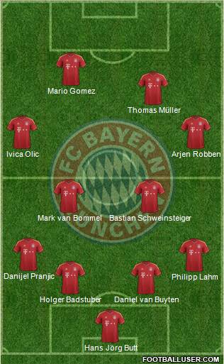 FC Bayern München Formation 2013