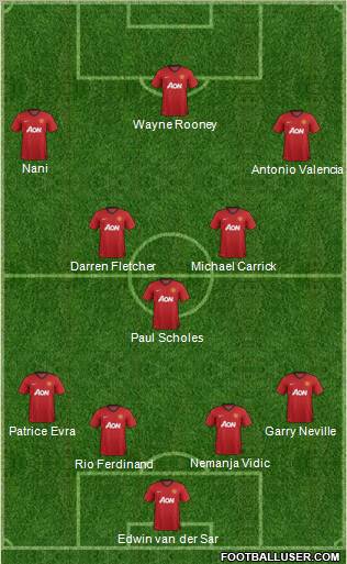 Manchester United Formation 2013