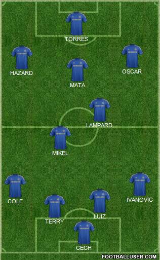 Chelsea Formation 2013