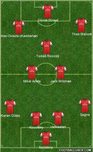 Arsenal Formation 2013