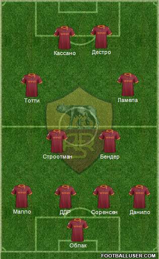 AS Roma Formation 2013