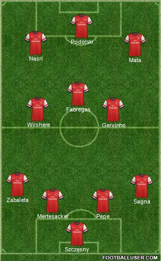 Arsenal Formation 2013