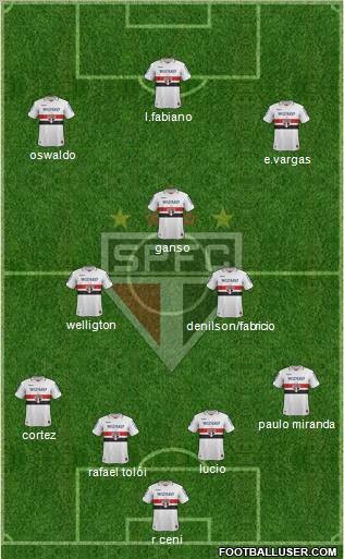 São Paulo FC Formation 2013