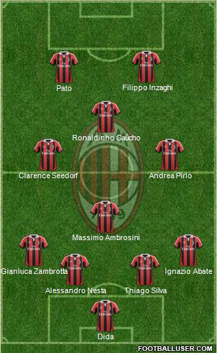 A.C. Milan Formation 2013