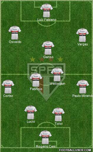 São Paulo FC Formation 2013