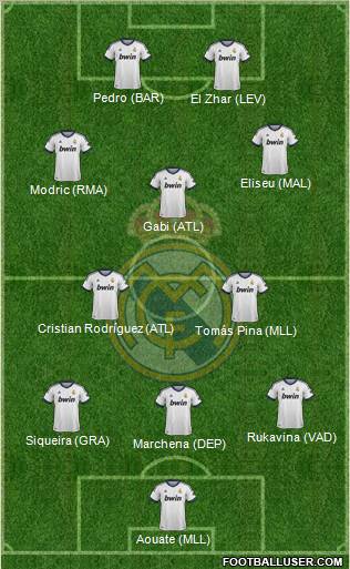 R. Madrid Castilla Formation 2013
