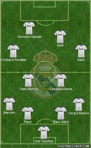 Real Madrid C.F. Formation 2013