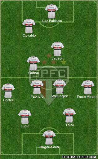 São Paulo FC Formation 2013