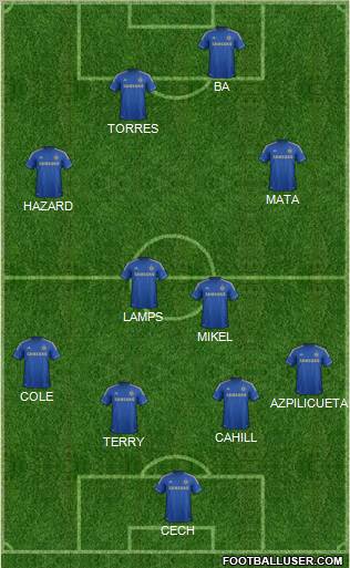 Chelsea Formation 2013