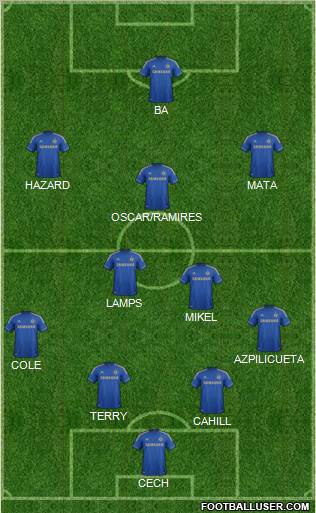 Chelsea Formation 2013
