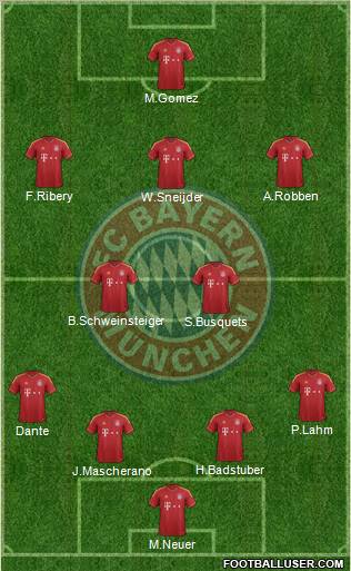 FC Bayern München Formation 2013