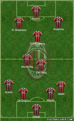 A.C. Milan Formation 2013