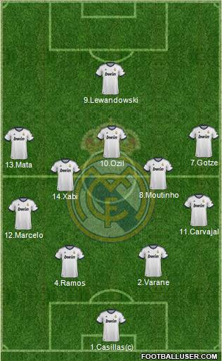 Real Madrid C.F. Formation 2013