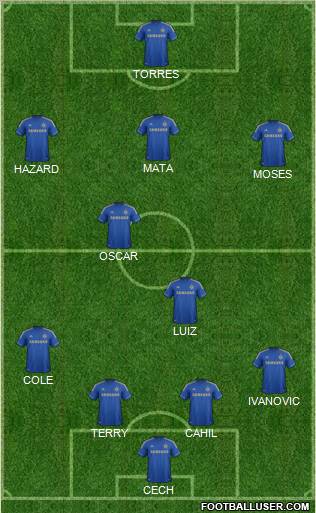 Chelsea Formation 2013