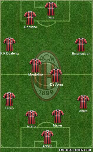 A.C. Milan Formation 2013
