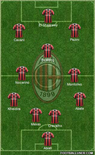 A.C. Milan Formation 2013