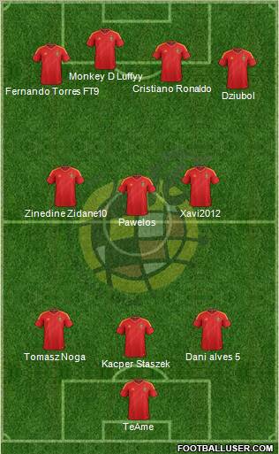 Spain Formation 2013