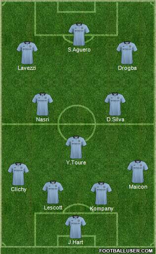 Manchester City Formation 2013