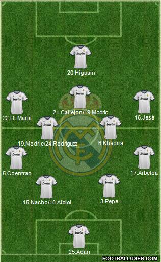 Real Madrid C.F. Formation 2013