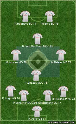 Hamburger SV Formation 2013