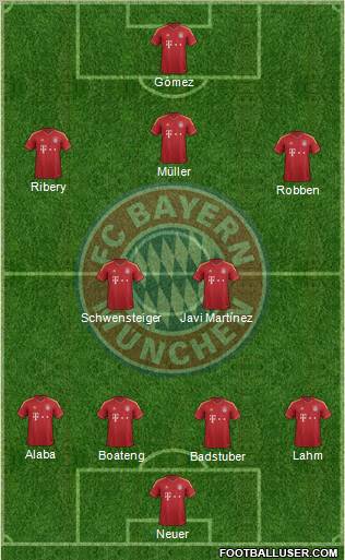 FC Bayern München Formation 2013