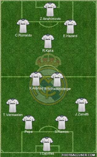 Real Madrid C.F. Formation 2013