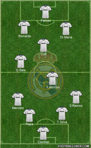 Real Madrid C.F. Formation 2013