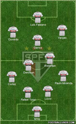 São Paulo FC Formation 2013