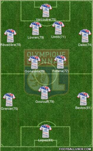 Olympique Lyonnais Formation 2013