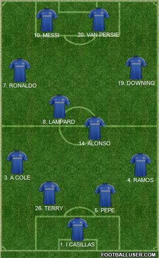 Chelsea Formation 2013