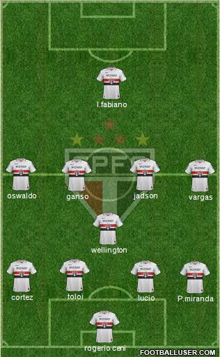 São Paulo FC Formation 2013