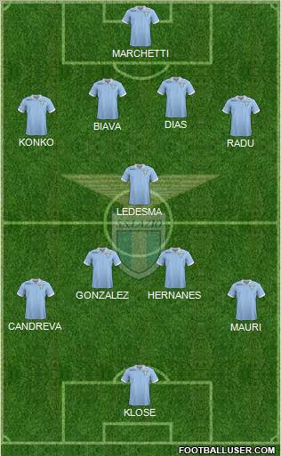 S.S. Lazio Formation 2013