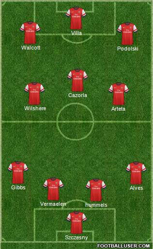 Arsenal Formation 2013