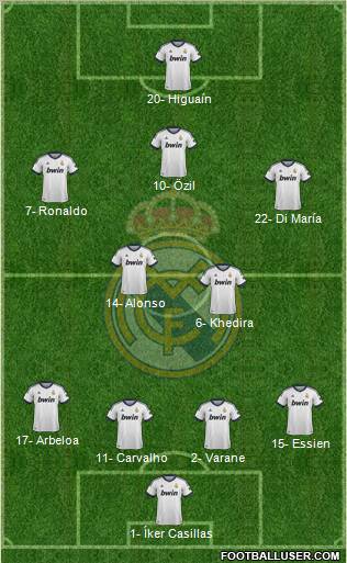 Real Madrid C.F. Formation 2013