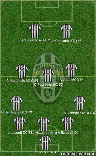 Juventus Formation 2013