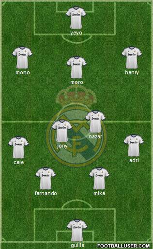 Real Madrid C.F. Formation 2013