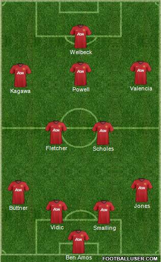 Manchester United Formation 2013