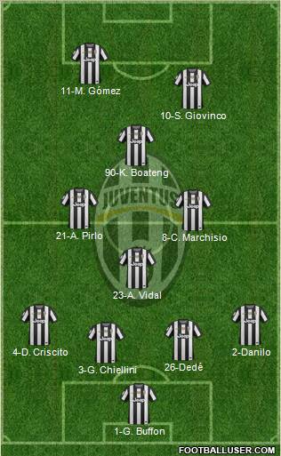 Juventus Formation 2013
